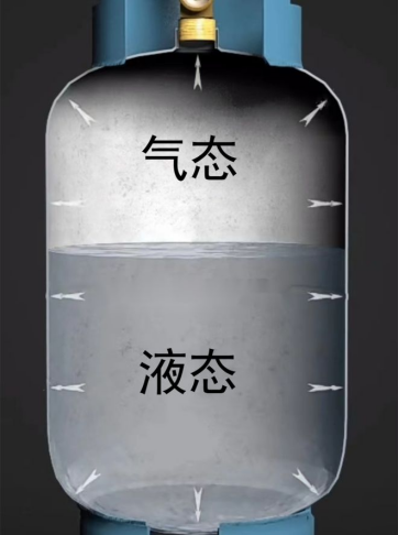 冬天液化气钢瓶外面结霜，使用时安全吗？